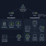 How the internet works from Wi-Fi router to ISP and Google data center