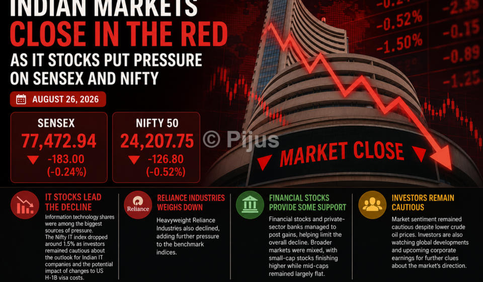 Indian Markets Close in the Red as IT Stocks Put Pressure on Sensex and Nifty