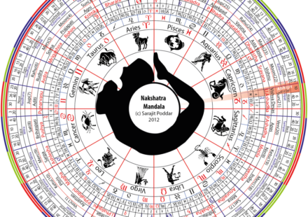 Natural stones associated with luck, wealth, abundance and protection