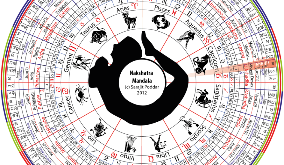 Natural stones associated with luck, wealth, abundance and protection